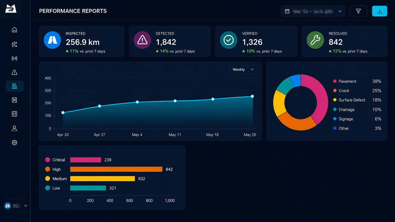 Road inspection performance reports